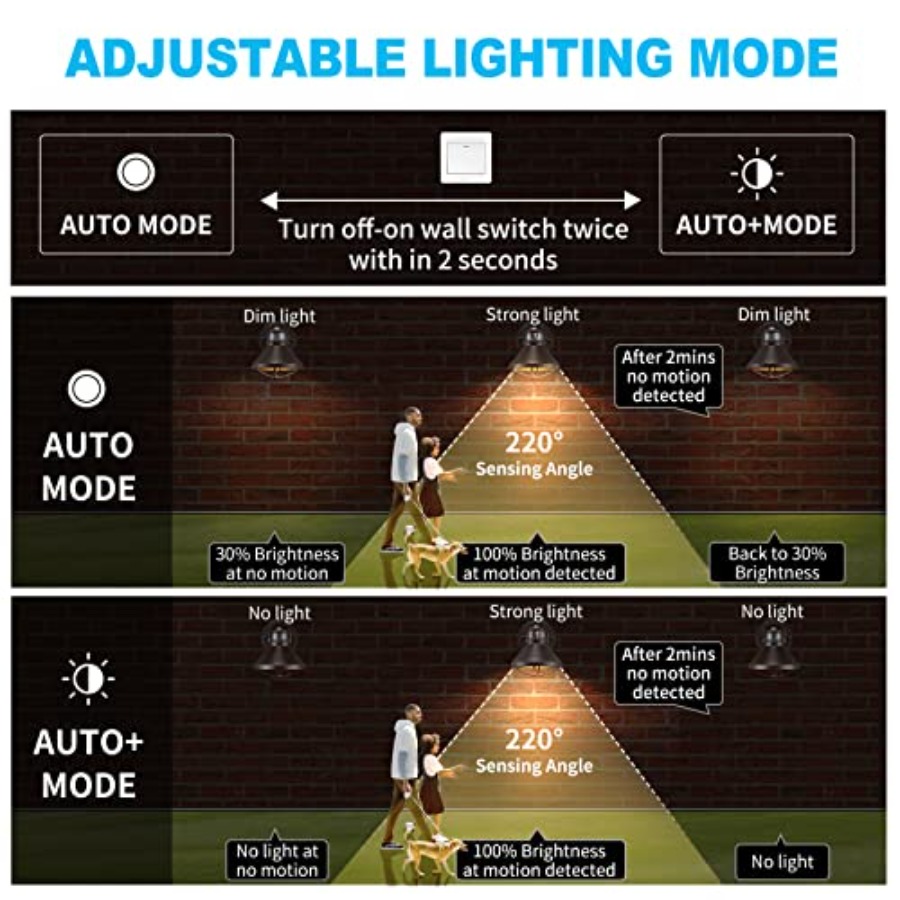 2 Pack Motion Sensor Outdoor L - đánh giá và giá Outdoor Lighting Sconce