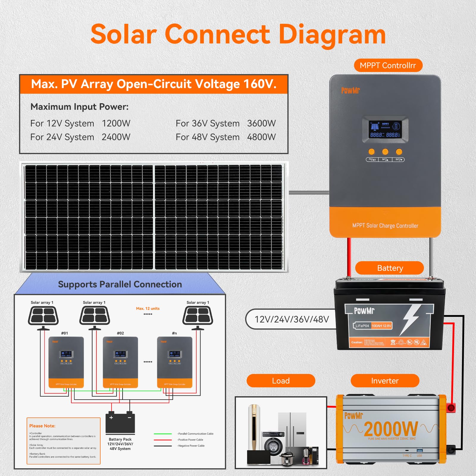 PowMr 100A MPPT Solar Charge C - đánh giá và giá Outdoor Lighting Warehouse