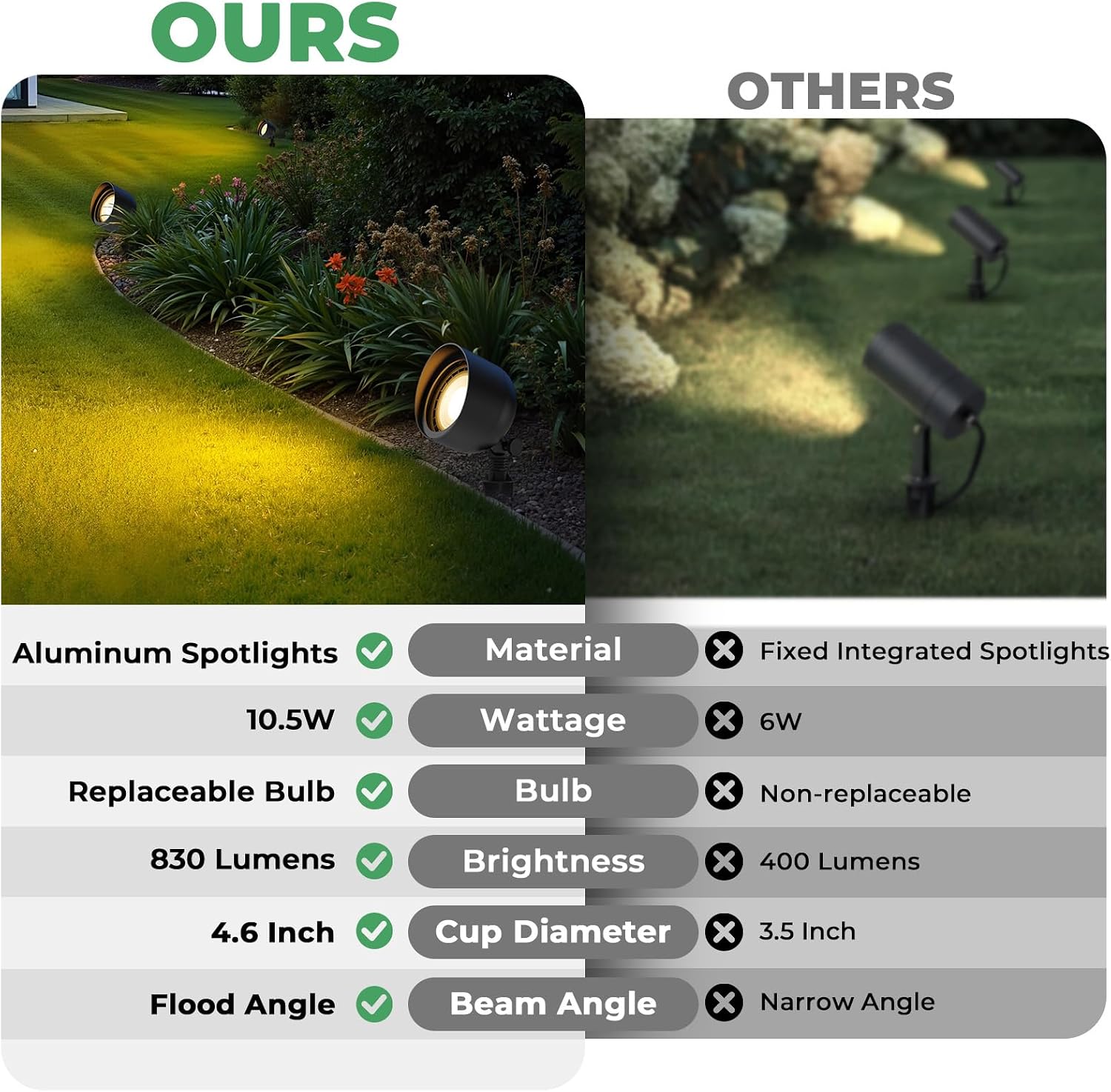 Low Voltage Landscape Led Floo - đánh giá và giá Outdoor Lighting Voltage